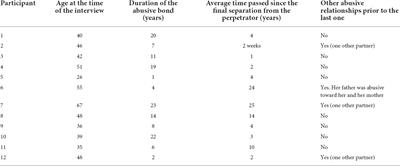 Conceptualising the separation from an abusive partner as a multifactorial, non-linear, dynamic process: A parallel with Newton’s laws of motion